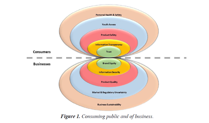 food-science-nutrition-consuming-public