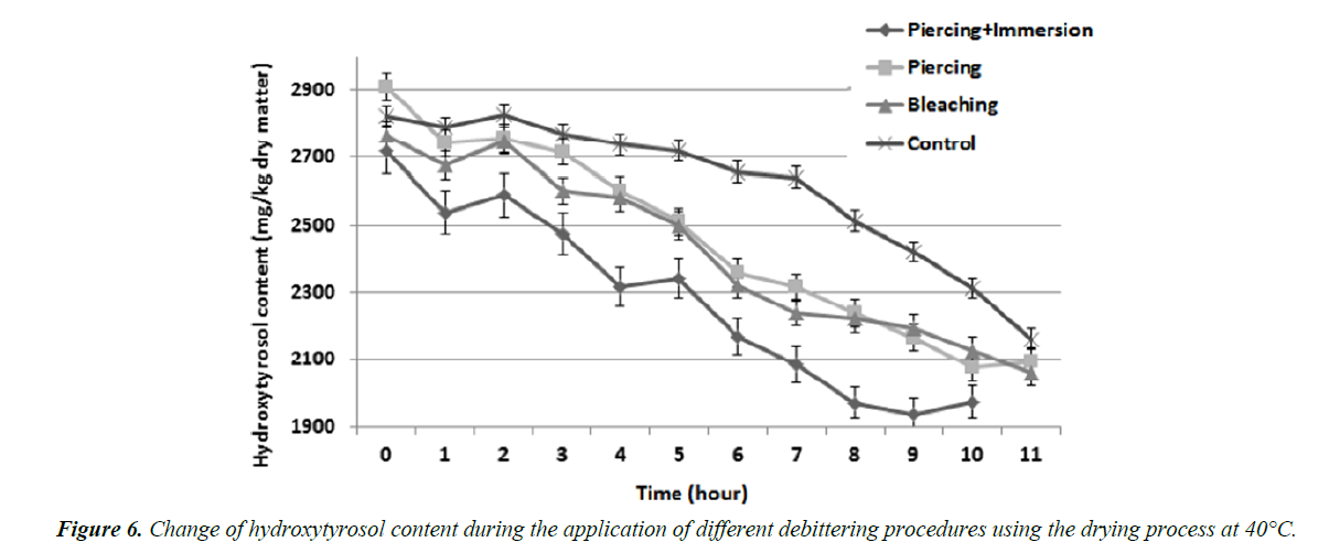 food-science-nutrition-debittering-procedures