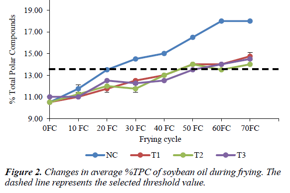 food-science-nutrition-during-frying