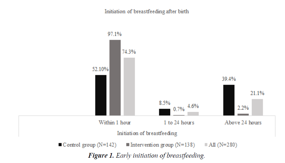 food-science-nutrition-early-initiation