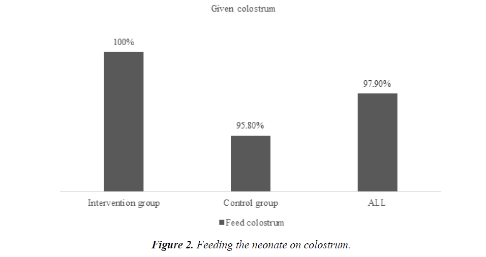 food-science-nutrition-neonate-colostrum