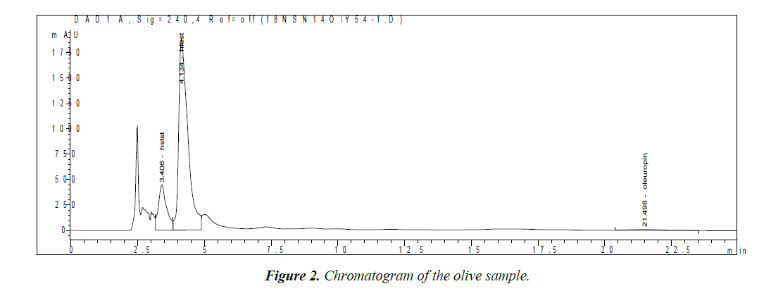 food-science-nutrition-olive-sample