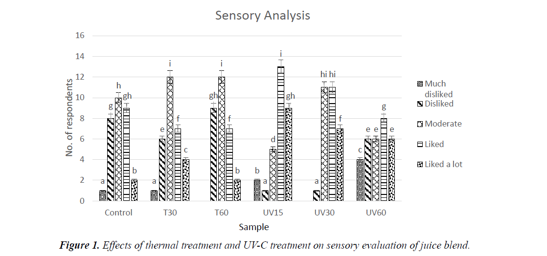 food-science-nutrition-sensory-evaluation