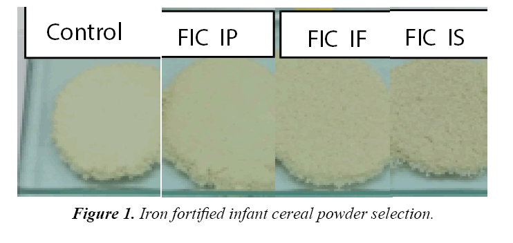 food-technology-calcium-fortified