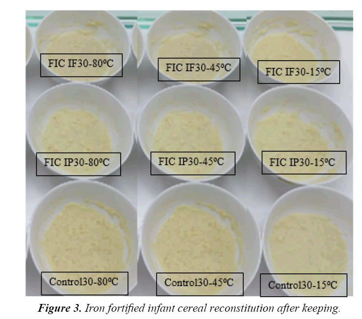 food-technology-calcium-infant-cereal