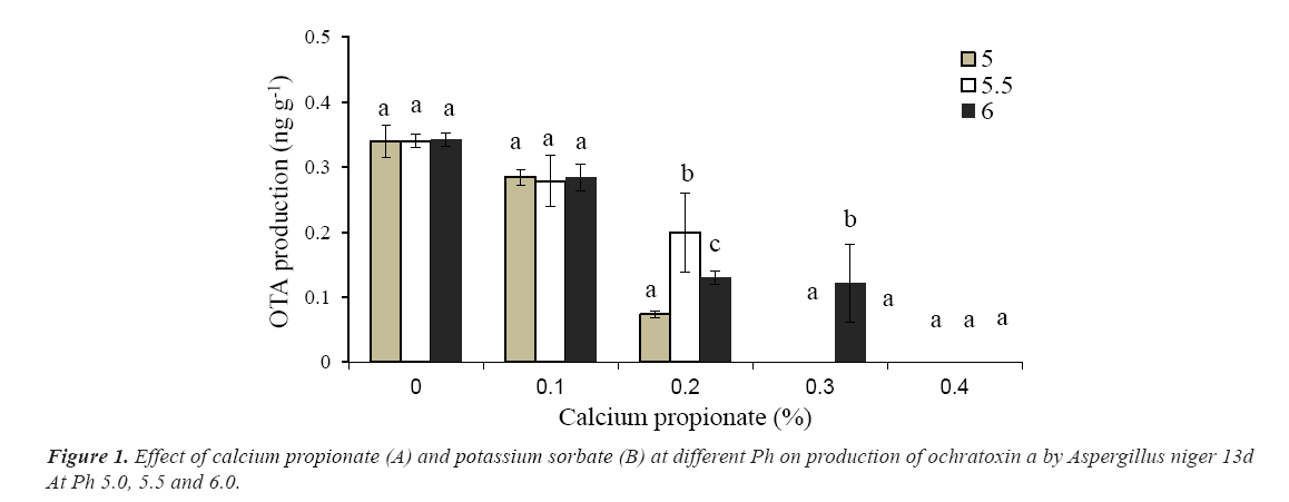 food-technology-calcium-propionate