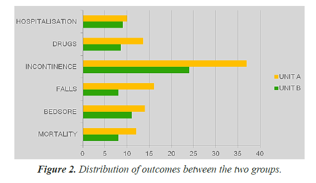 food-technology-outcomes-between