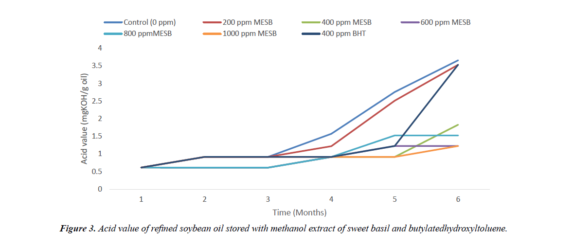 food-technology-refined-soybean-oil