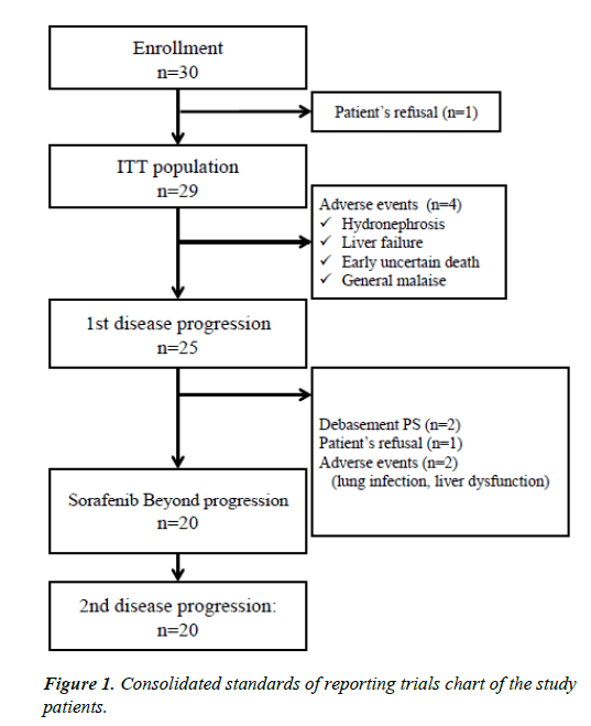 gastroenterology-digestive-diseases-Consolidated-standards-reporting-trials