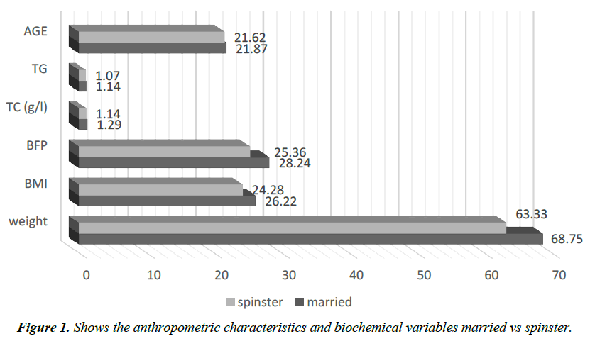 gastroenterology-digestive-diseases-anthropometric-characteristics-biochemical-variables