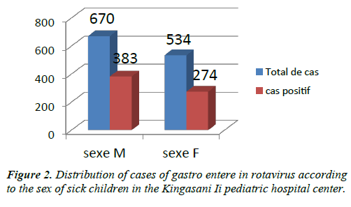 gastroenterology-digestive-diseases-cases-gastro-entere-rotavirus