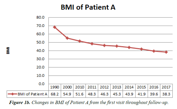 general-internal-medicine-BMI-Patient