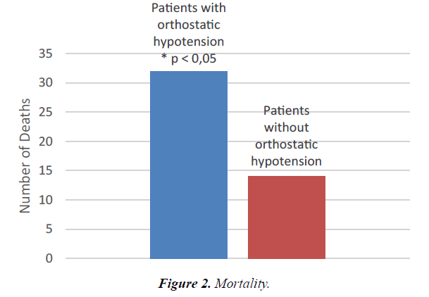 general-internal-medicine-Mortality