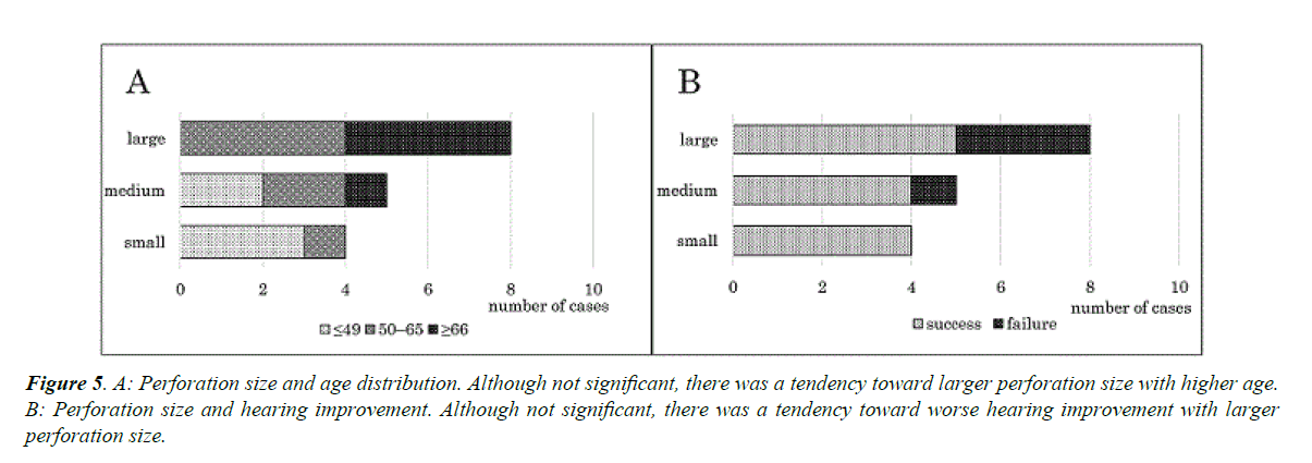 general-internal-medicine-age-distribution