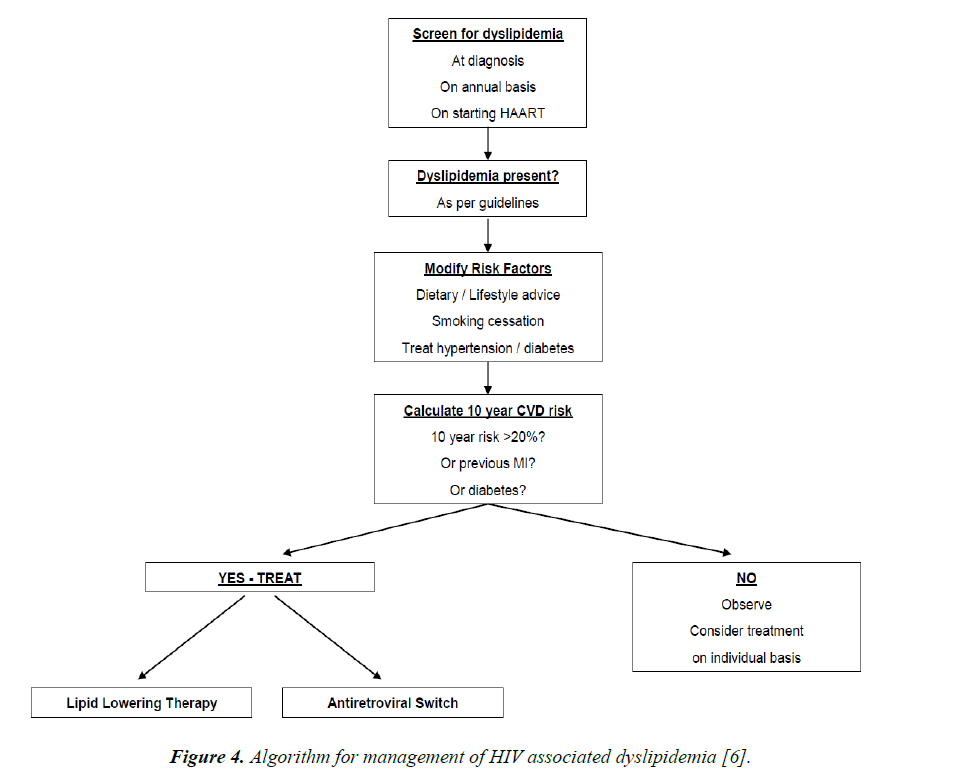 general-internal-medicine-associated-dyslipidemia