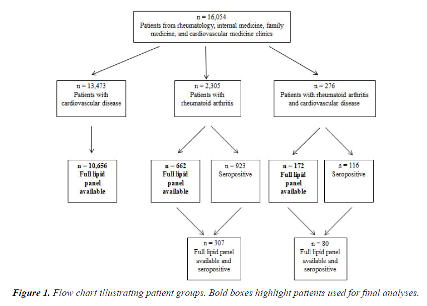 general-internal-medicine-final-analyses