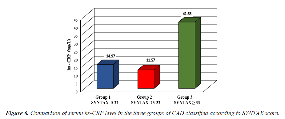 general-internal-medicine-groups