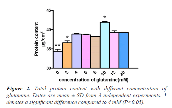 general-internal-medicine-independent-experiments