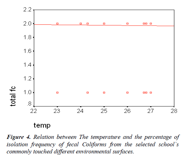 general-internal-medicine-isolation-frequency