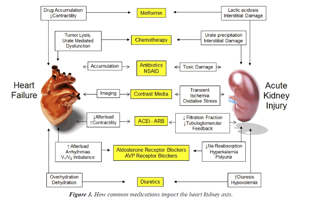 general-internal-medicine-medications-impact