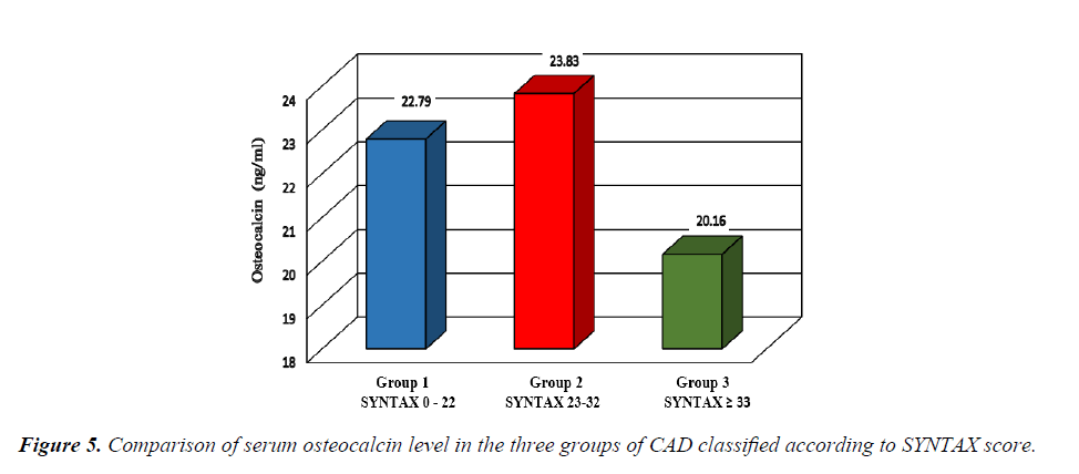 general-internal-medicine-osteocalcin-level