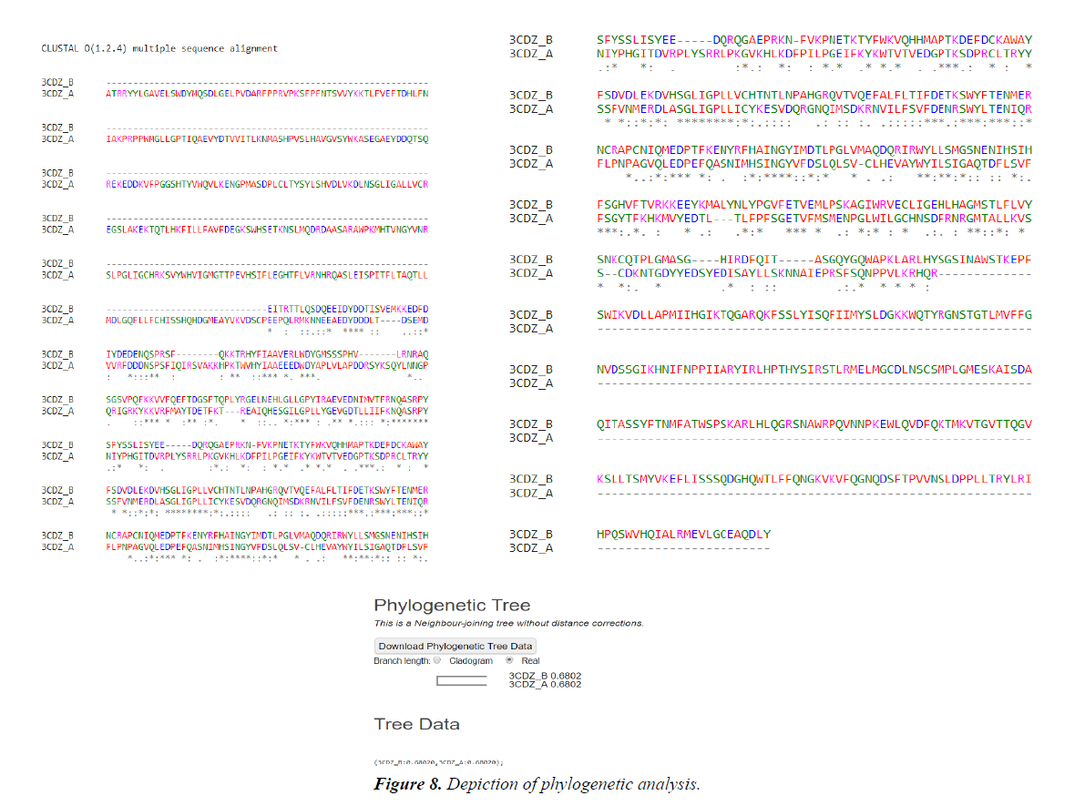 general-internal-medicine-phylogenetic-analysis