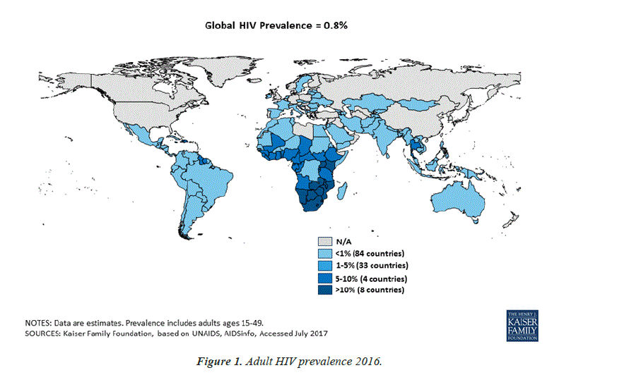 general-internal-medicine-prevalence