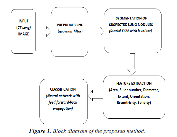 general-internal-medicine-proposed-method