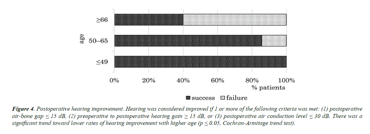 general-internal-medicine-rates-hearing