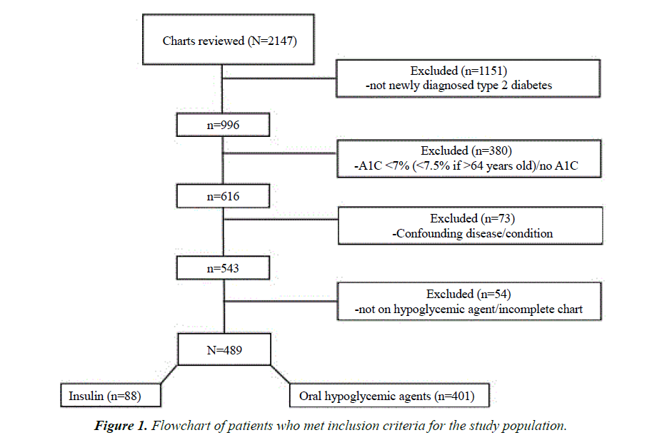 general-internal-medicine-study-population