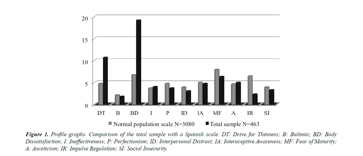 general-internal-medicine-total-sample