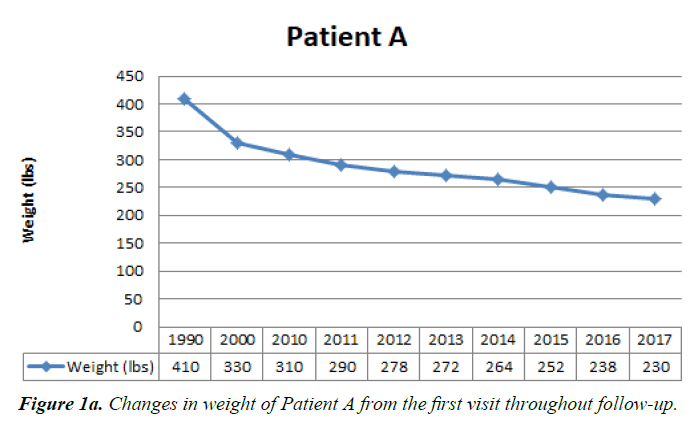 general-internal-medicine-weight-Patient