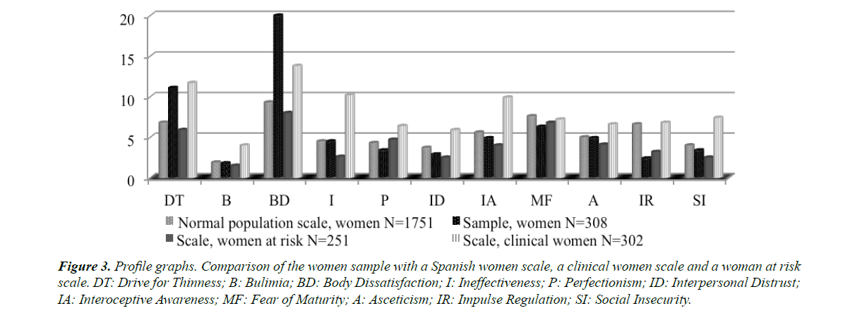 general-internal-medicine-women-scale