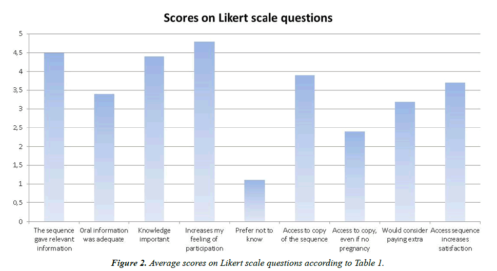 gynecology-reproductive-endocrinology-Likert-scale