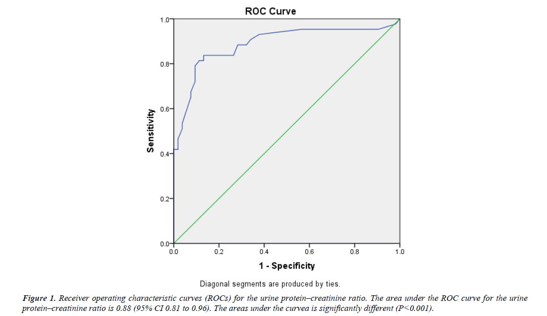 gynecology-obstetrics-characteristic-curves