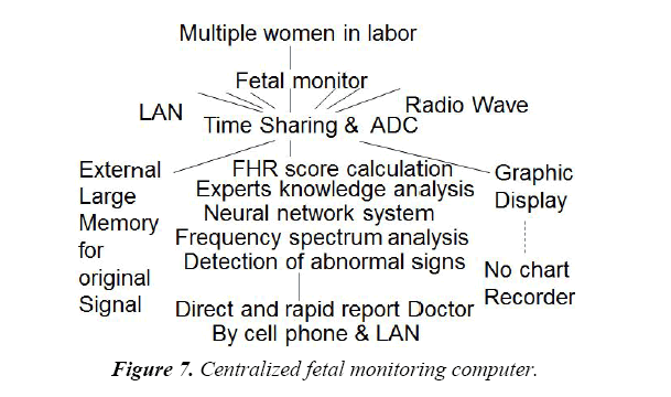 gynecology-obstetrics-hysteroscopic-monitoring