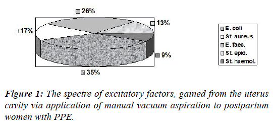 gynecology-reproductive-endocrinology-excitatory-factors