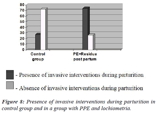 gynecology-reproductive-endocrinology-invasive-interventions