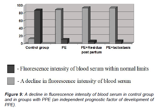 gynecology-reproductive-endocrinology-prognostic-factor