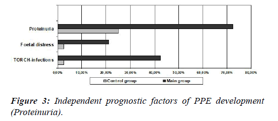 gynecology-reproductive-endocrinology-prognostic-factors