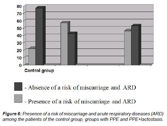 gynecology-reproductive-endocrinology-respiratory-diseases