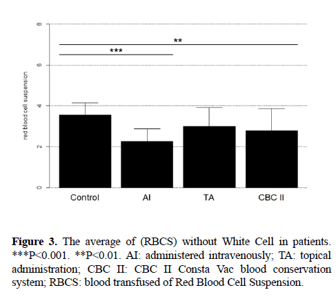 hematology-blood-disorders-blood-transfused-1-1-006-g003