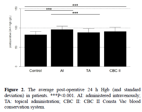 hematology-blood-disorders-conservation-system-1-1-006-g002