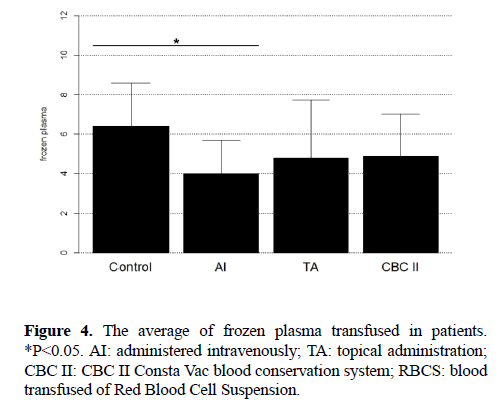 hematology-blood-disorders-frozen-plasma-1-1-006-g004