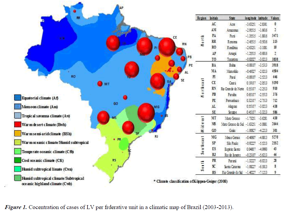 immune-system-climatic-map