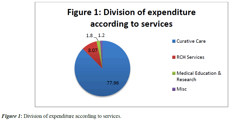 immune-system-expenditure-according