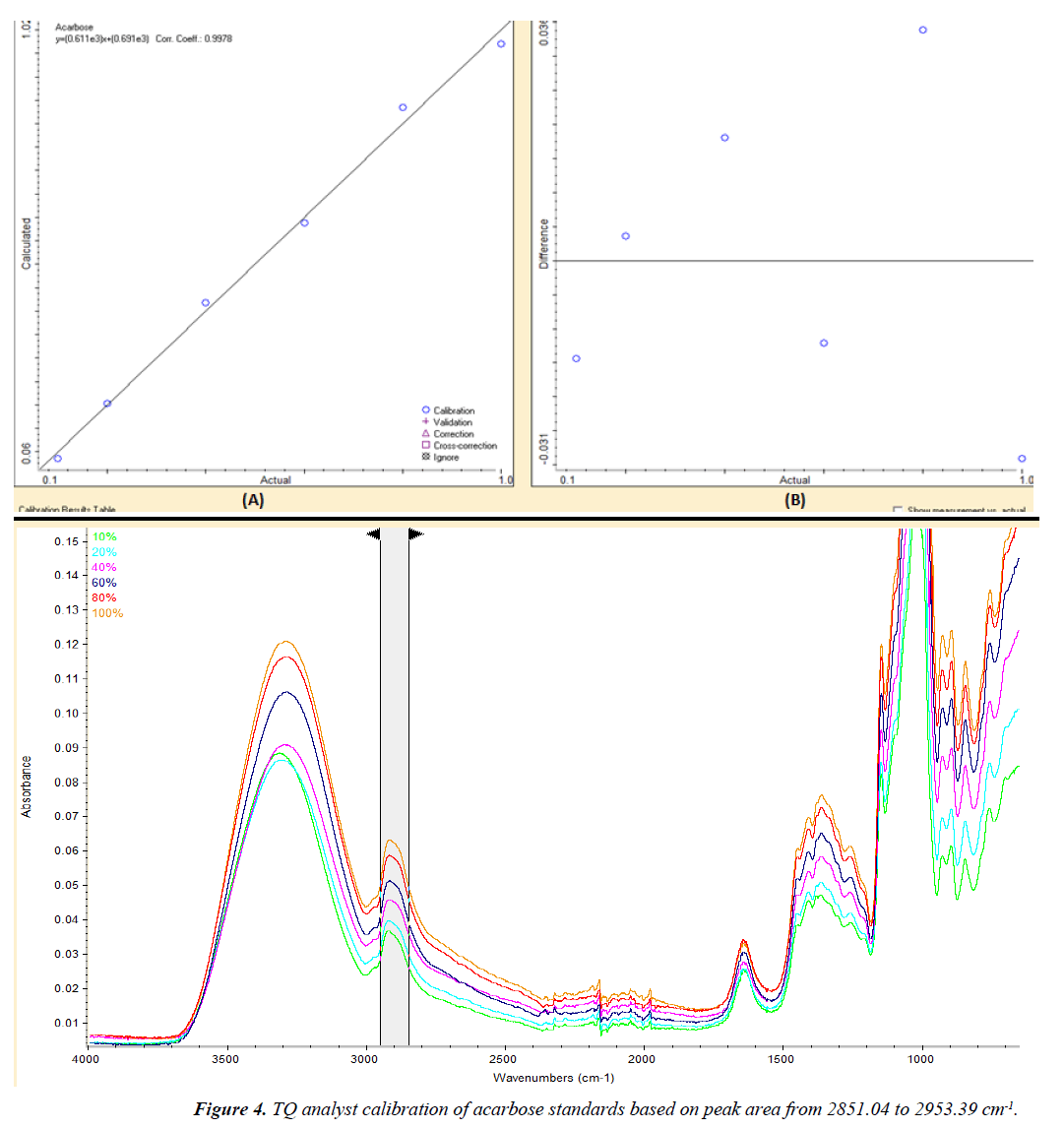 industrial-biotechnology-based-peak-area