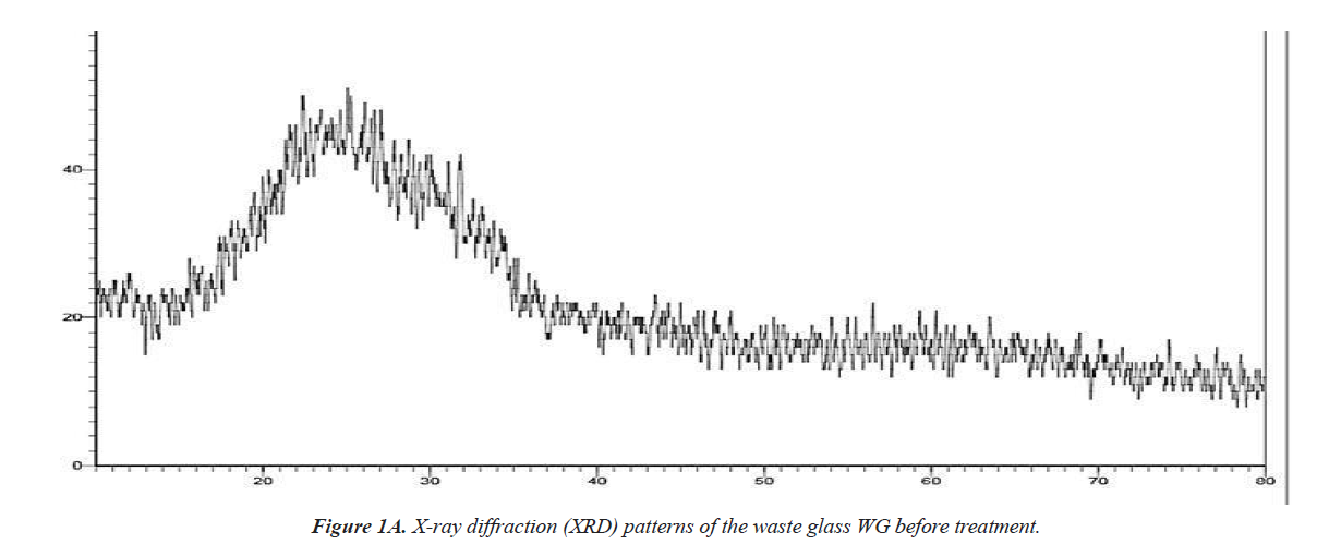 industrial-environmental-chemistry-X-ray-diffraction