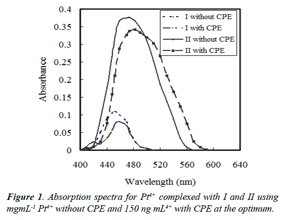 industrial-environmental-chemistry-absorption-spectra-optimum