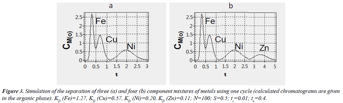 industrial-environmental-chemistry-component-mixtures